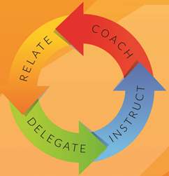 Strategic Leader Assessment Online