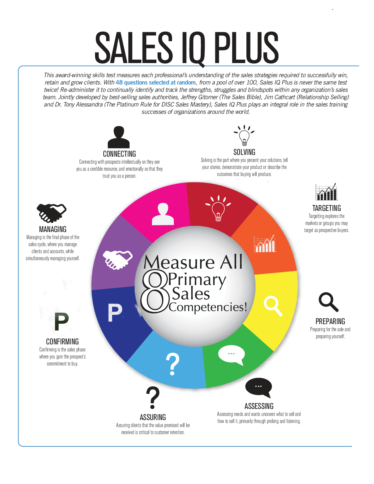 Sales IQ Plus Online