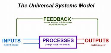 A SYSTEMS VIEW OF TRAINING