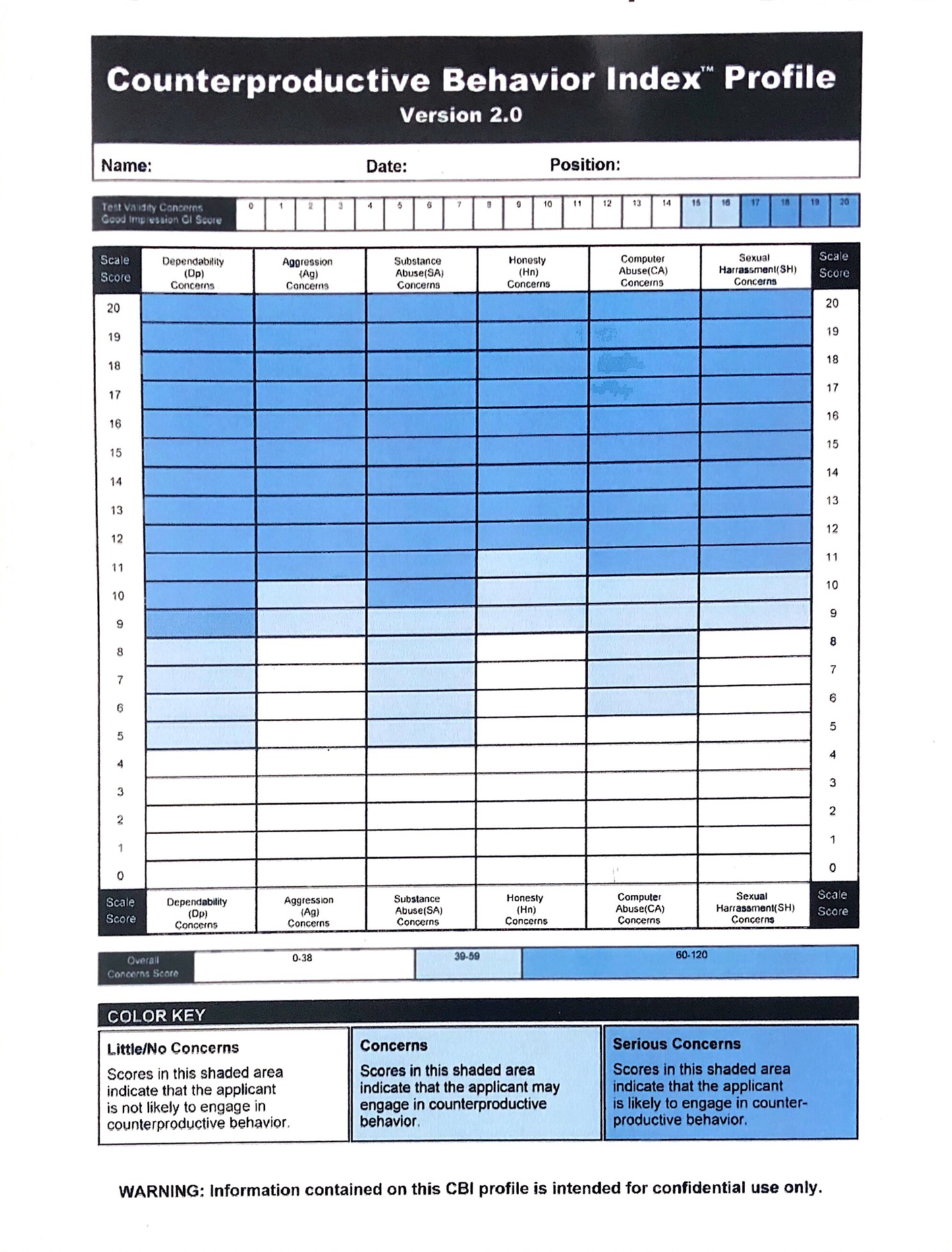 Counterproductive Behavior Index (CBI) online