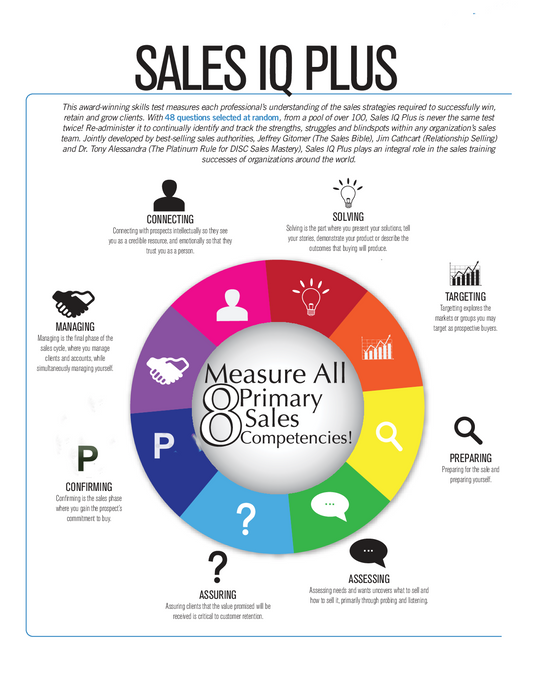 Sales IQ Plus Online